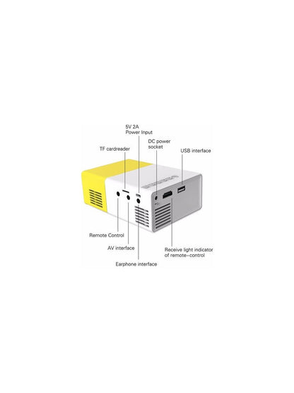 Mini Led Projeksiyon Hdmı - Mini Projeksiyon Cihazı